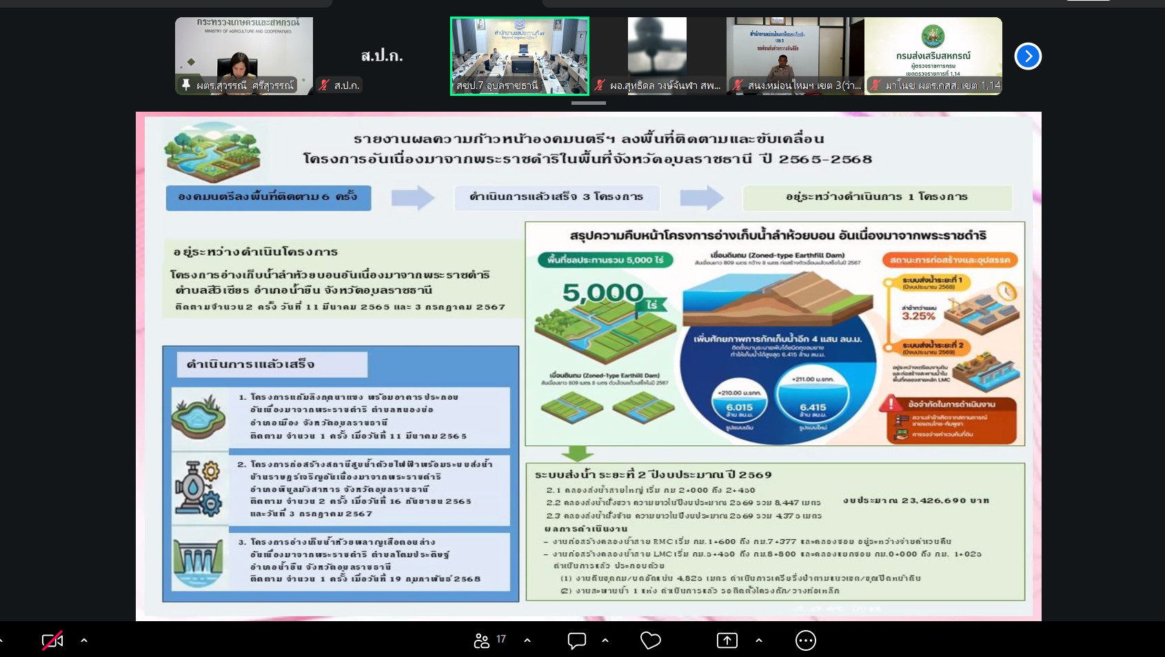 title - ผู้ตรวจราชการ ส.ป.ก. เข้าร่วมประชุมติดตามผลการดำเนินงานตามแผนการตรวจราชการของผู้ตรวจราชการกระทรวงเกษตรและสหกรณ์ ประจำปีงบประมาณ พ.ศ. 2569 รอบที่ 2 จังหวัดอุบลราชธานี